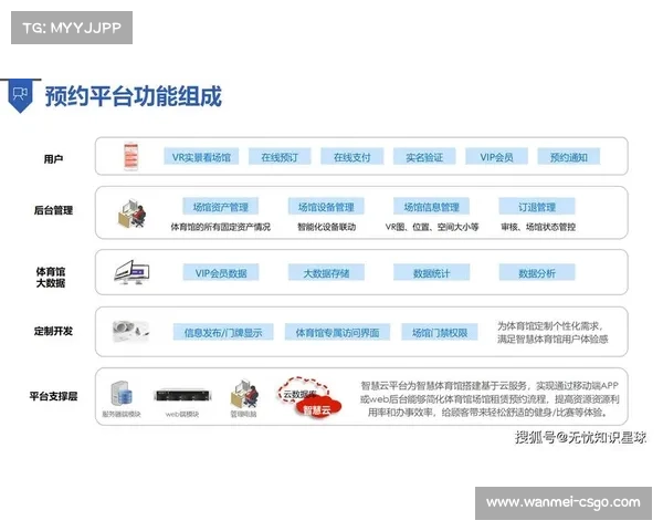 赛事运营机构建立全周期质量审计 完善了赛事组织体系在发展周期的稳健性